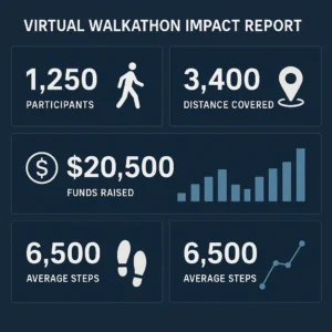 Featured image for 15 Metrics for Virtual Walkathon Impact Reporting 2026